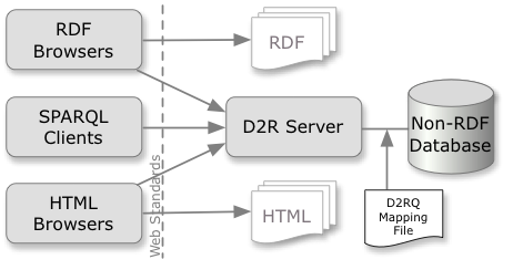 D2R Server architecture diagram